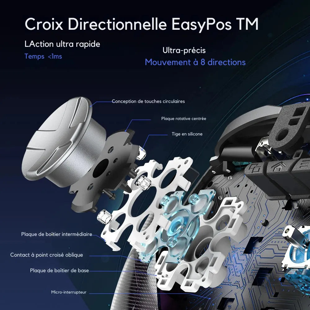 Croix Directionnelle EasyPos TM ultra-précis et action ultra rapide de la EasySMX D10 Noir Manette gaming multiplateforme.