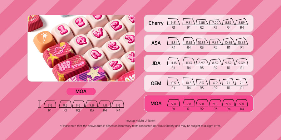 Set de keycaps PBT Akko, profils MOG/MOA/MAO, dye-sublimation 5 faces, tiges MX (visuel 53)
