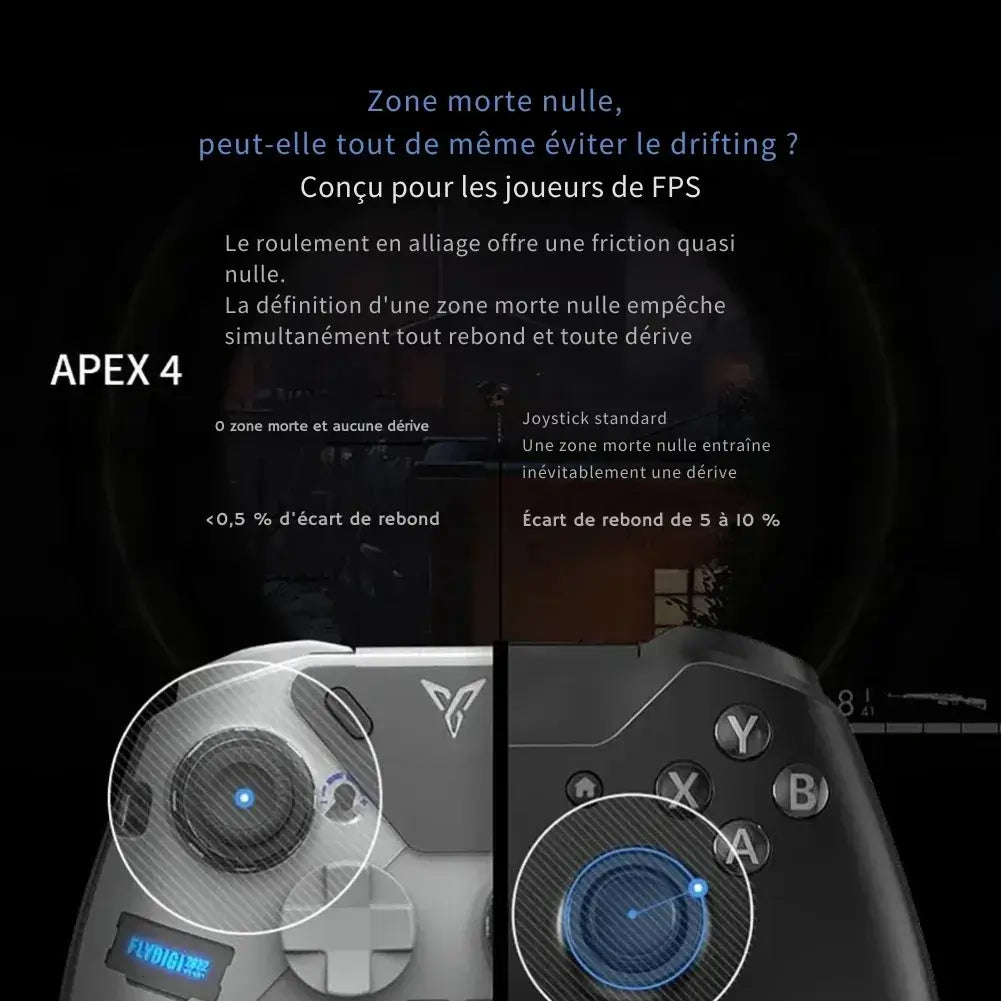 Image showcasing Flydigi Apex 4 controller features: zero dead zone, joystick details for FPS gaming.