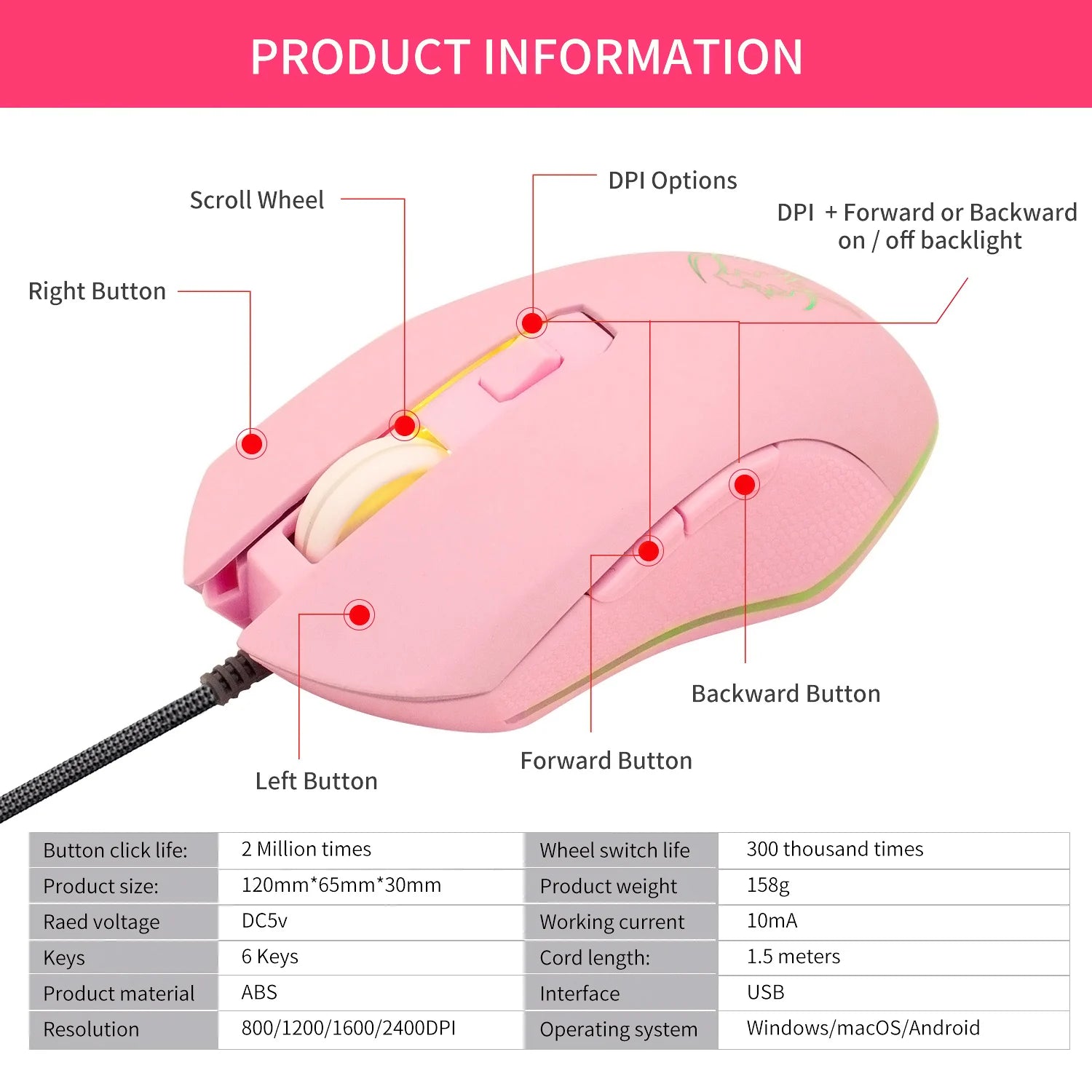 Wired Pink Gaming Mouse
