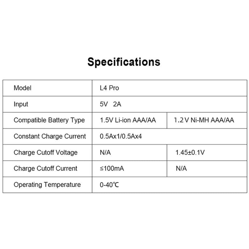 Technische Daten des XTAR L4 Pro: Eingang 5 V 2 A, Ni-MH 1,2 V und Li-Ion 1,5 V, 0,5 A pro Schacht