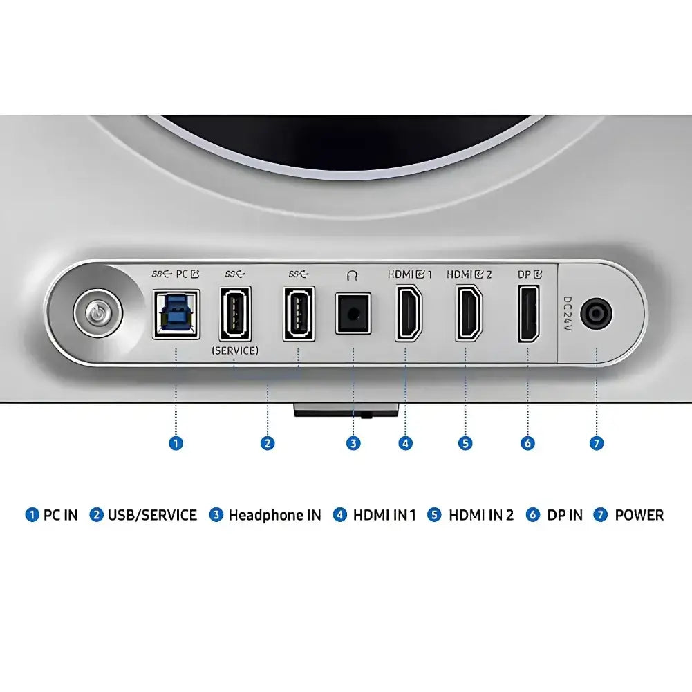 connectiques HDMI et DisplayPort.
