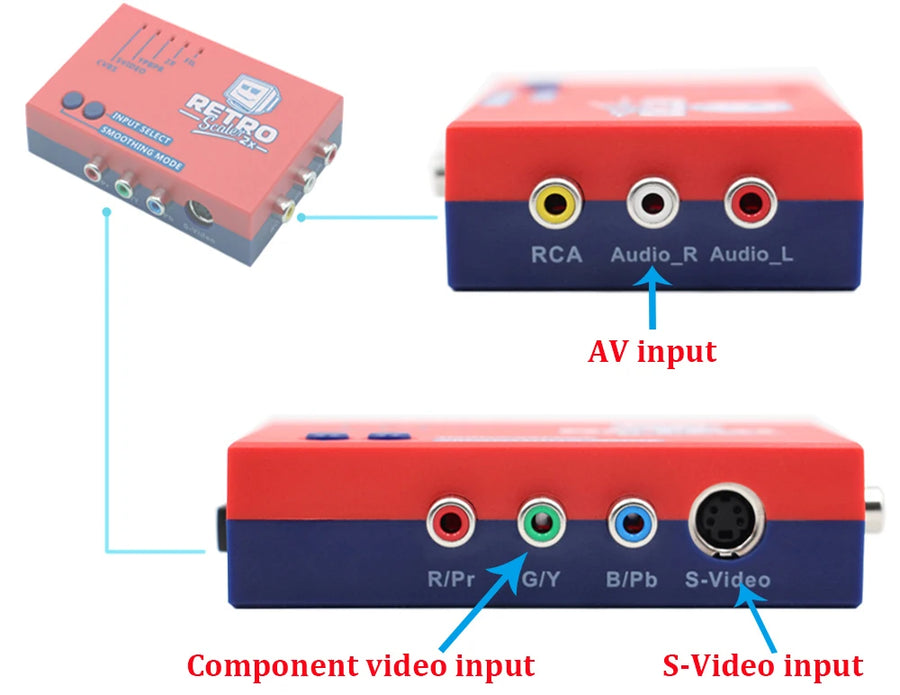 Convertisseur RetroScaler2x AV vers HDMI avec line doubler pour consoles rétro