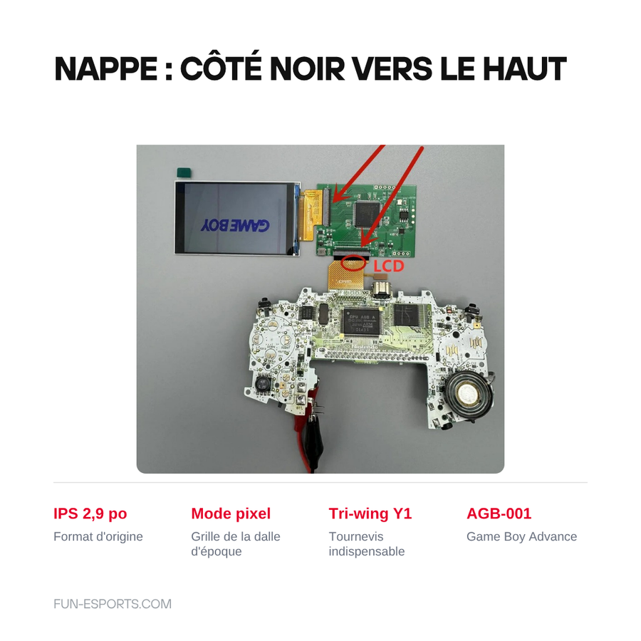 Notice de montage de l'écran IPS pour Game Boy Advance : le côté noir de la nappe est orienté vers le haut