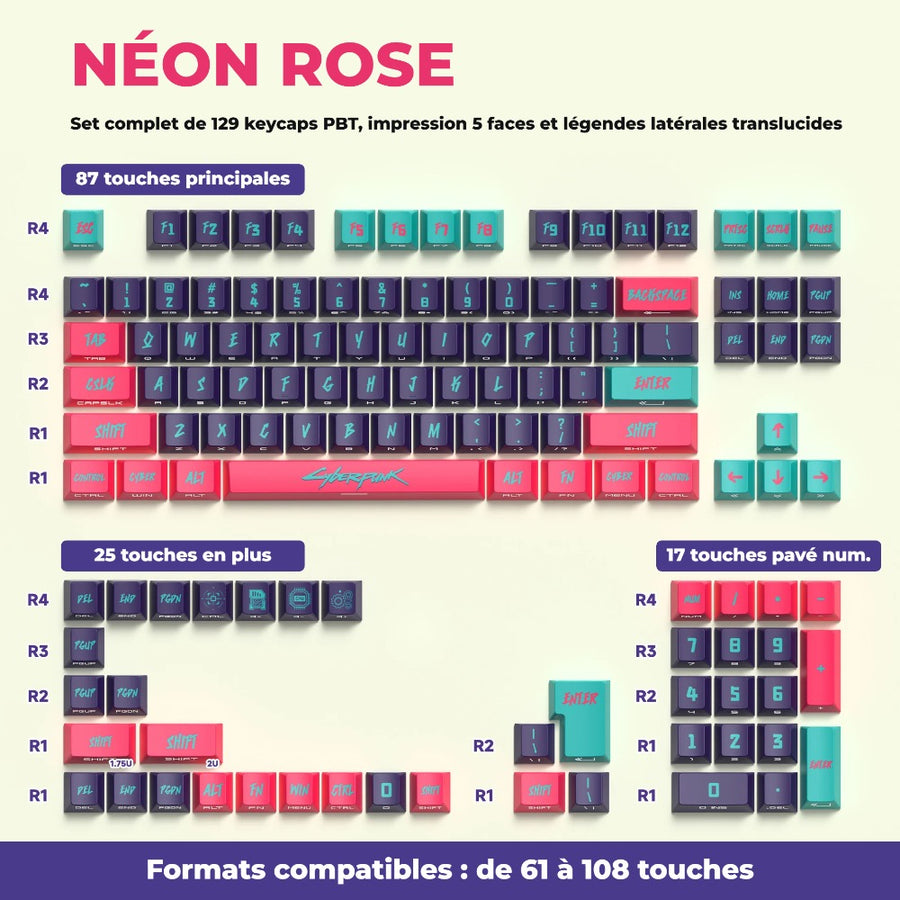 Neonpink Keycaps im Cyberpunk-Stil — Übersicht der 129 Tasten