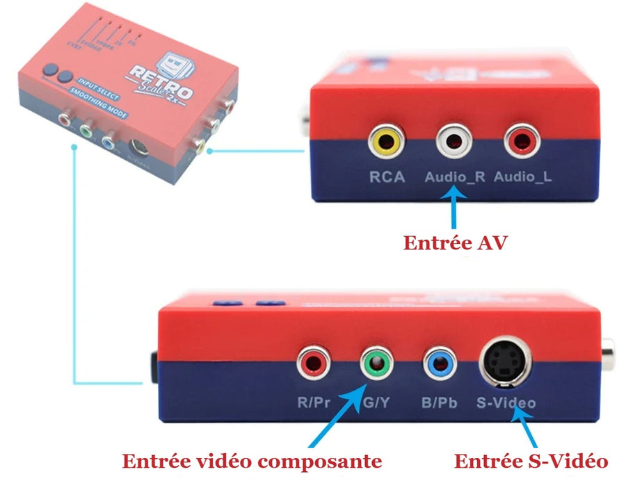 RetroScaler2x inputs: composite AV, component video and S-Video
